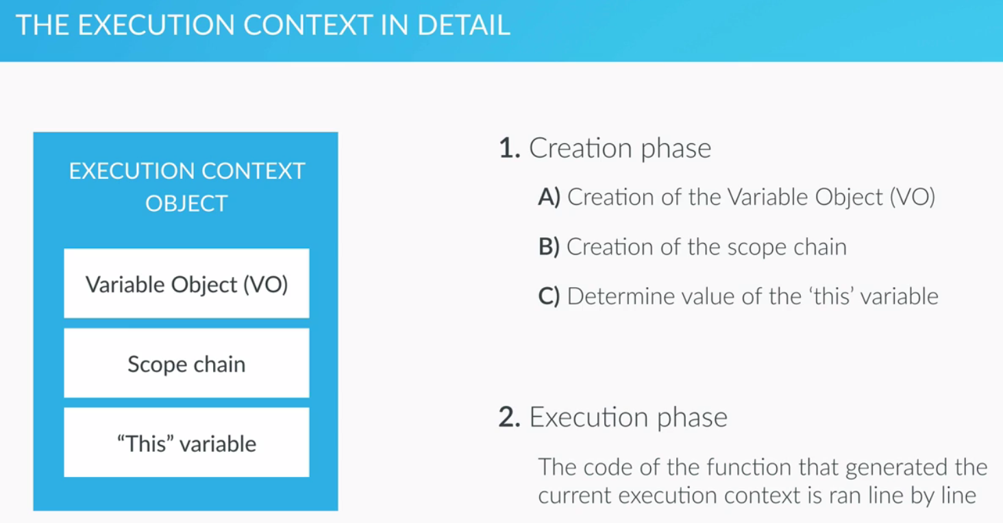 Execution Context in Detail