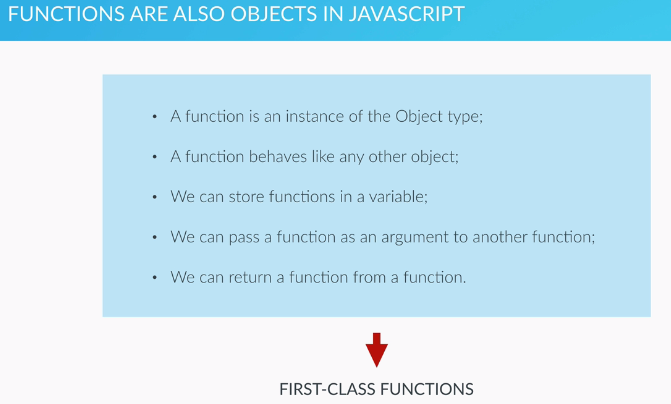 Functions Are Also Objects in JavaScript