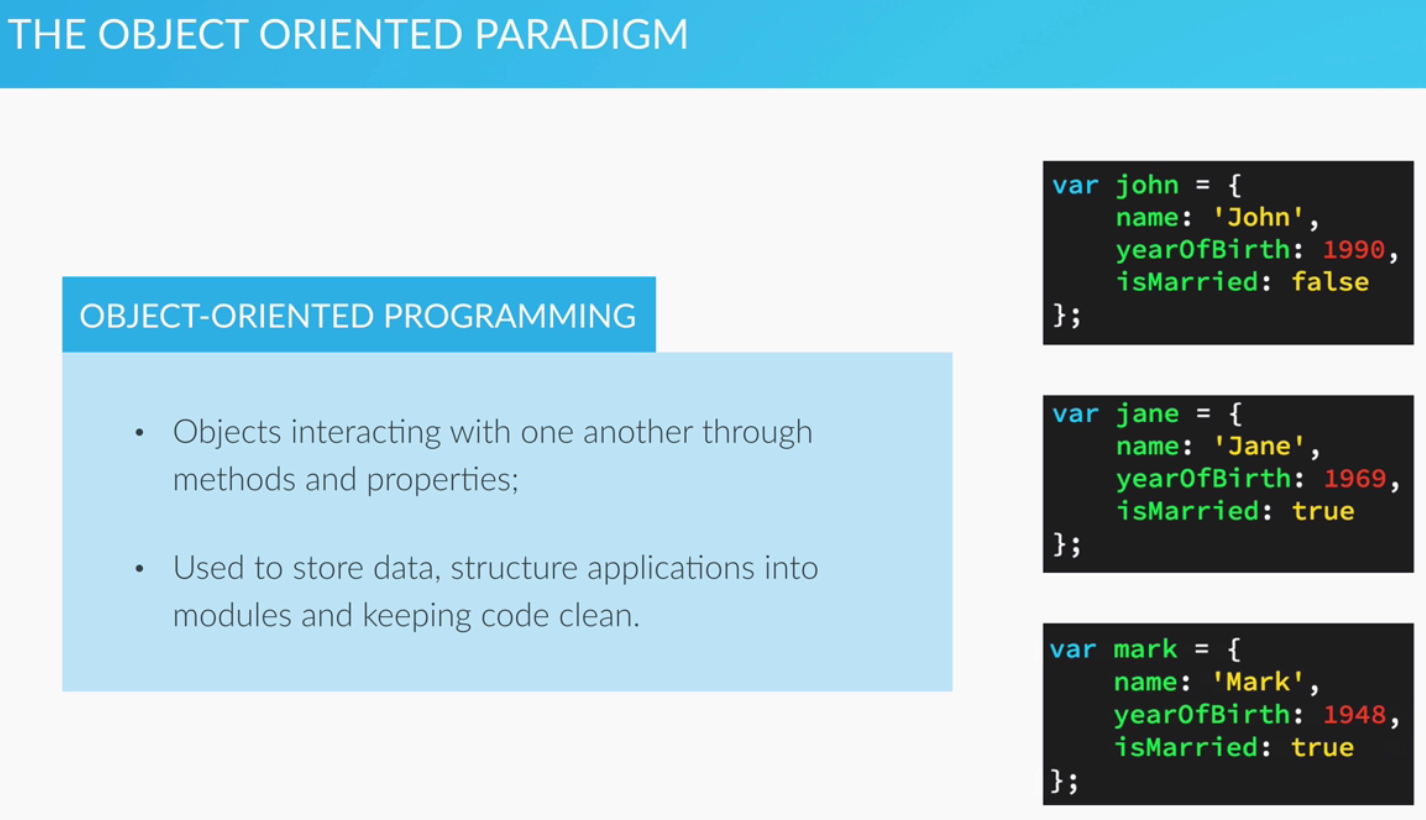 The Object-Oriented Paradigm