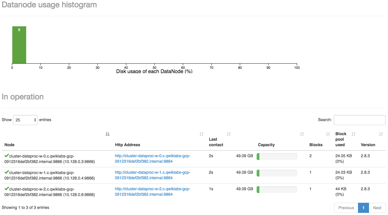 Free Course: Leveraging Unstructured Data with Cloud Dataproc on