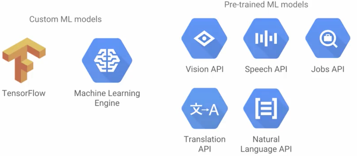 Free Course: Leveraging Unstructured Data with Cloud Dataproc on