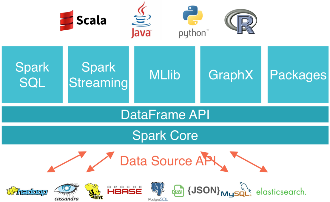 Spark Structure